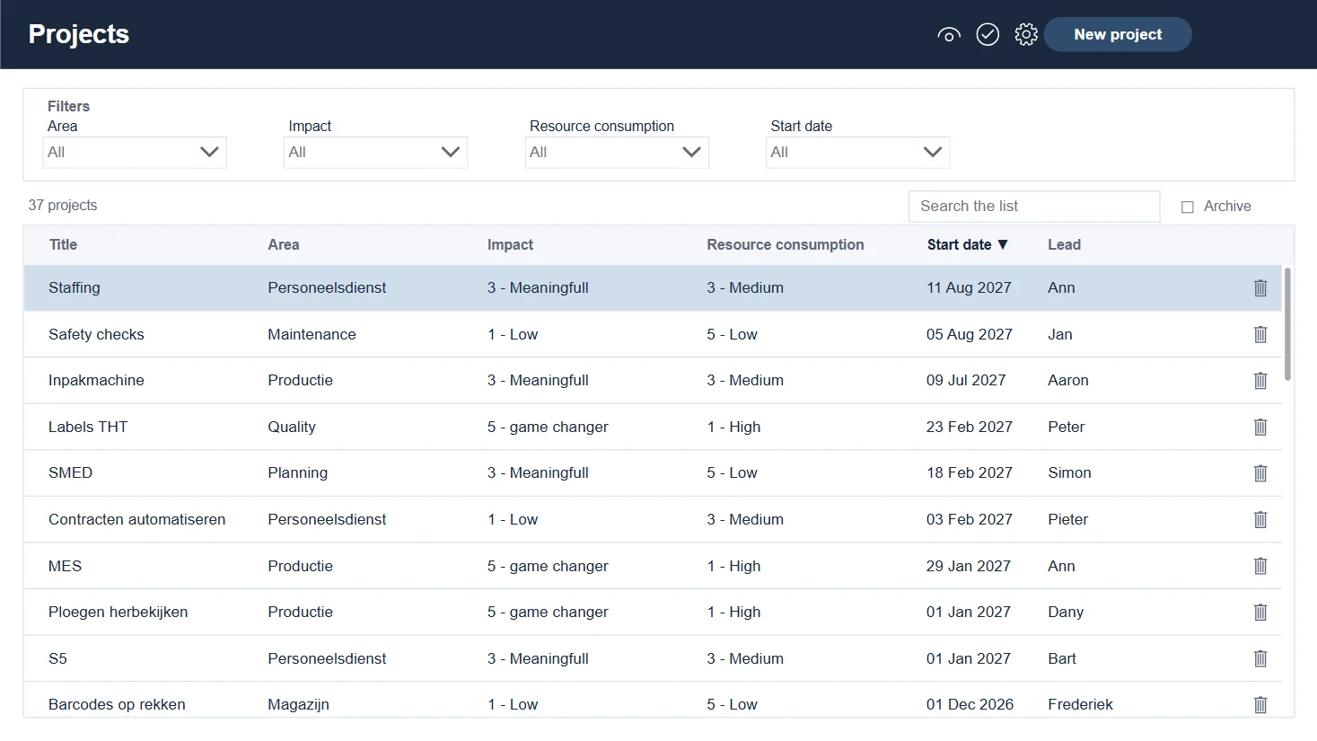 Projectenlijst met filters op impact, resources en programma