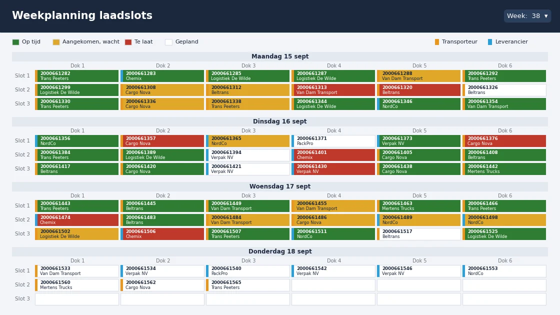 Weekplanning laadslots met status per vrachtwagen (nagebouwd met fictieve gegevens)